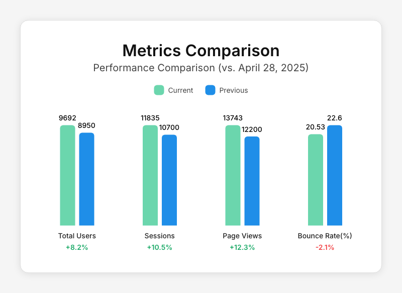 Comparison Graph Image template in Orshot