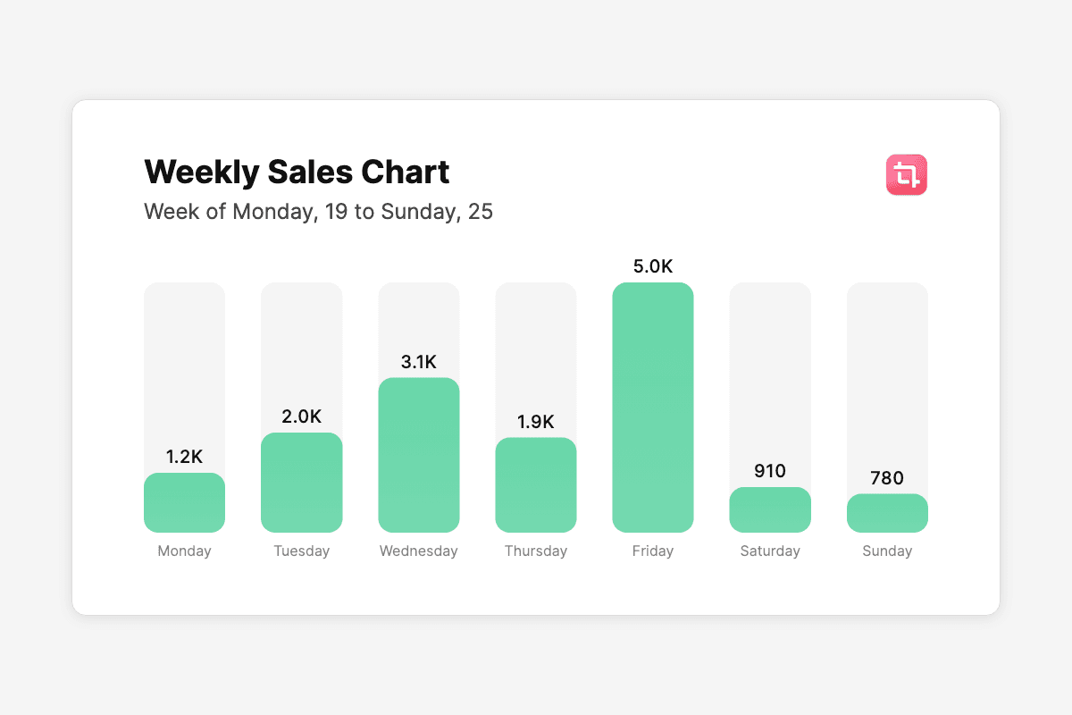 Bar Graph Image template in Orshot