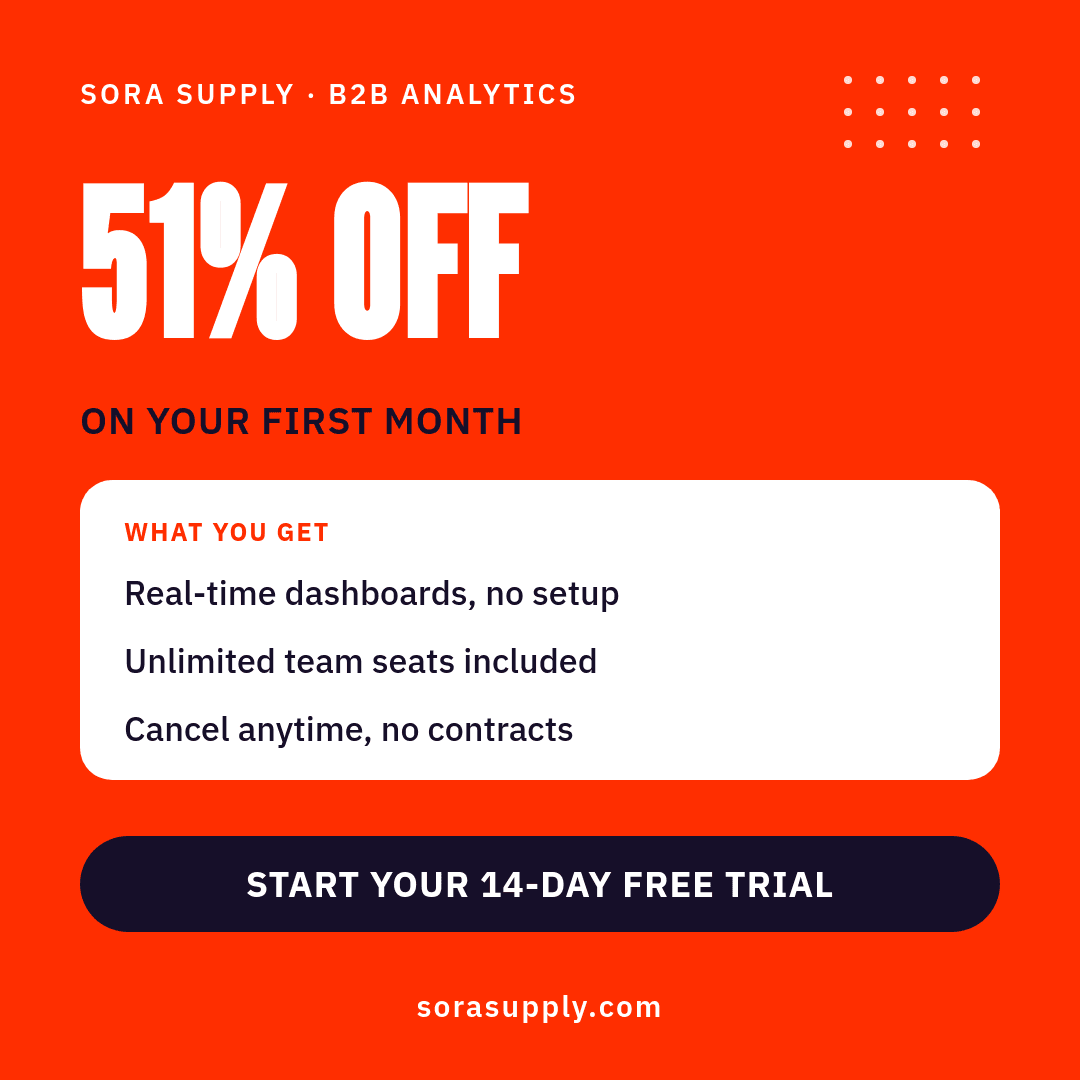 Bold Red SaaS Offer Ad template in Orshot