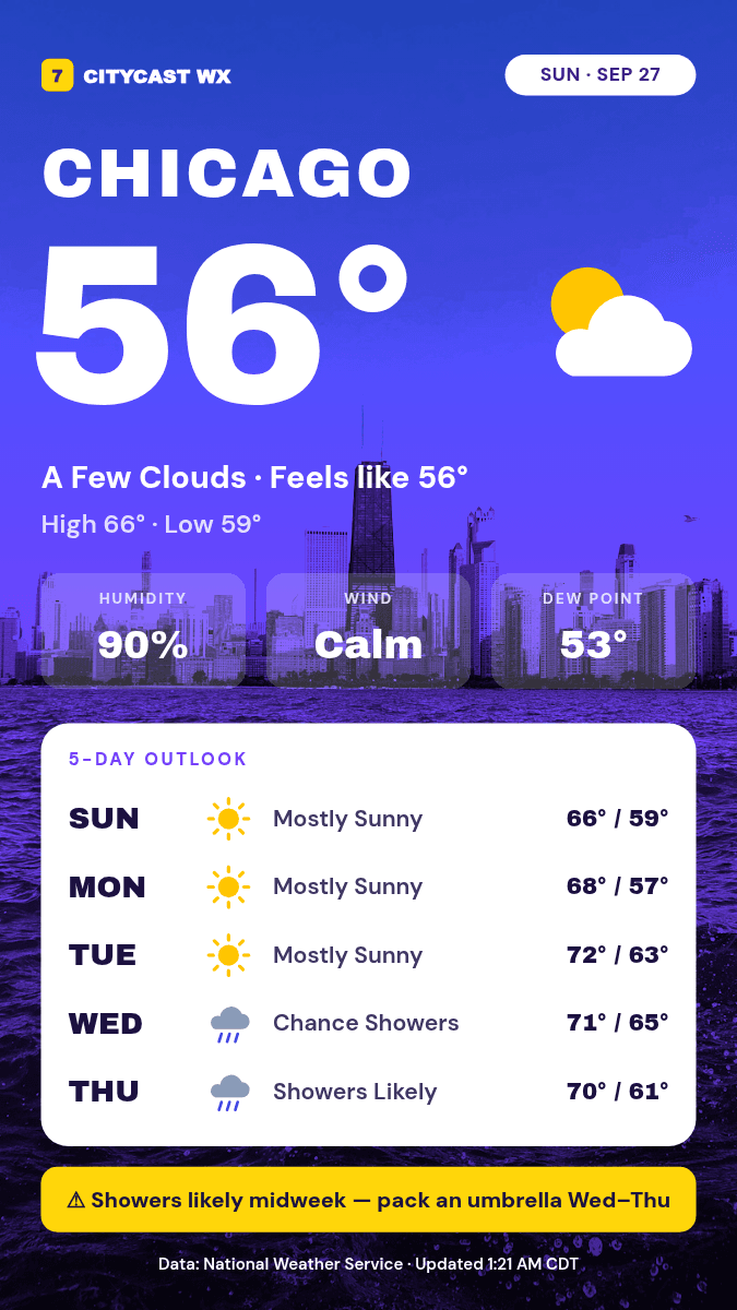 Weather Forecast Story template in Orshot