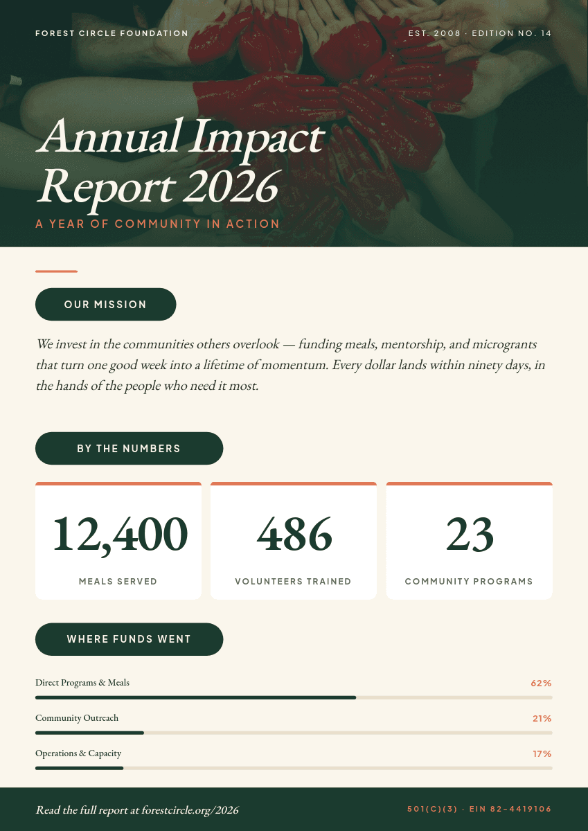 Editorial Annual Impact template in Orshot