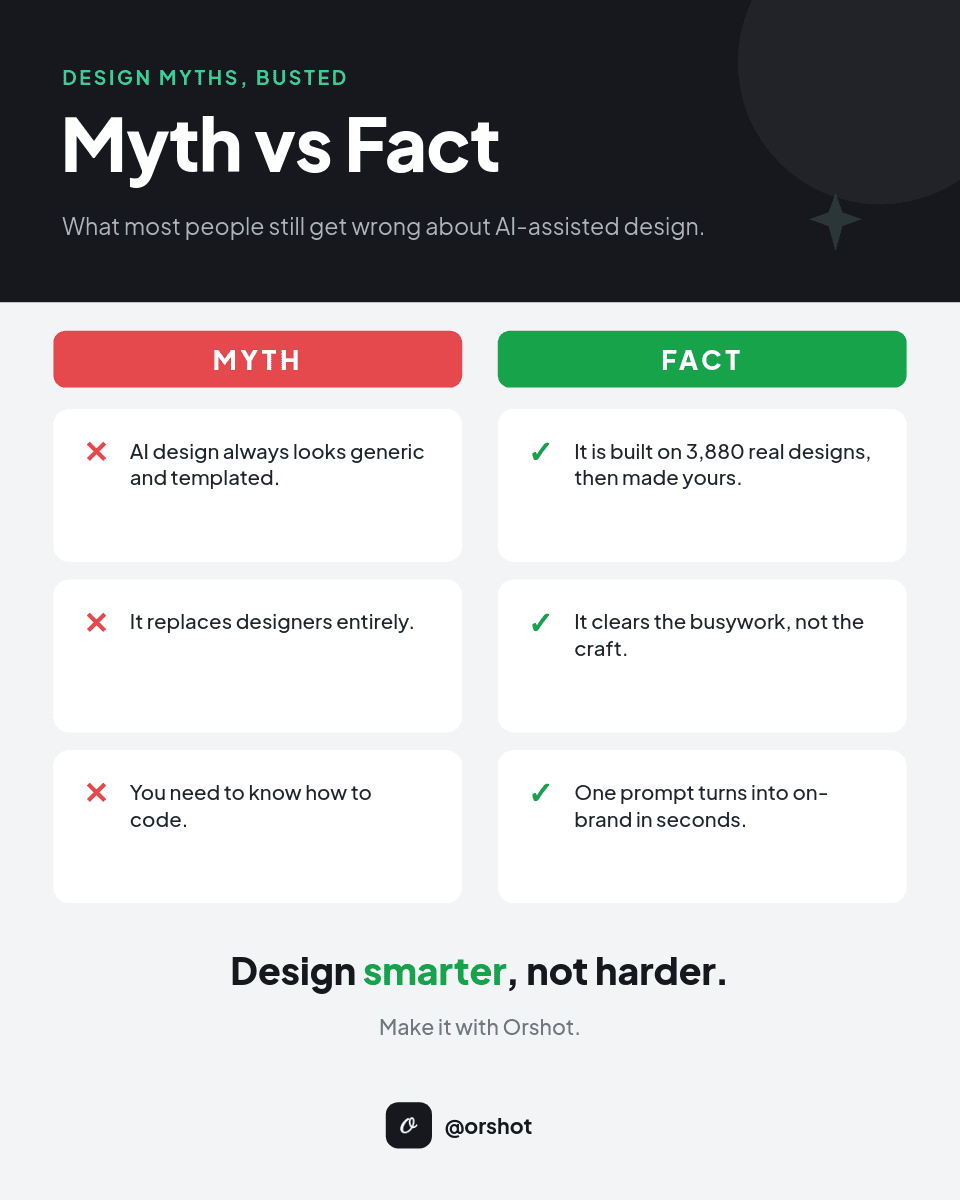 Myth vs Fact Design template in Orshot