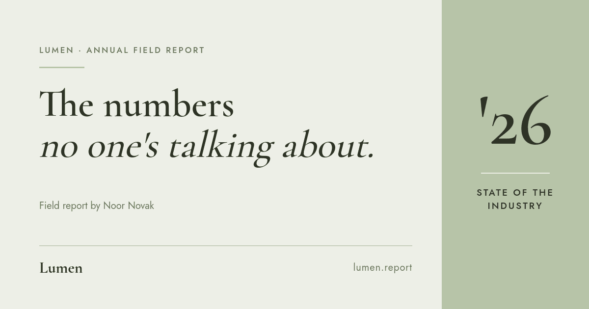 Industry Report OG Card template in Orshot