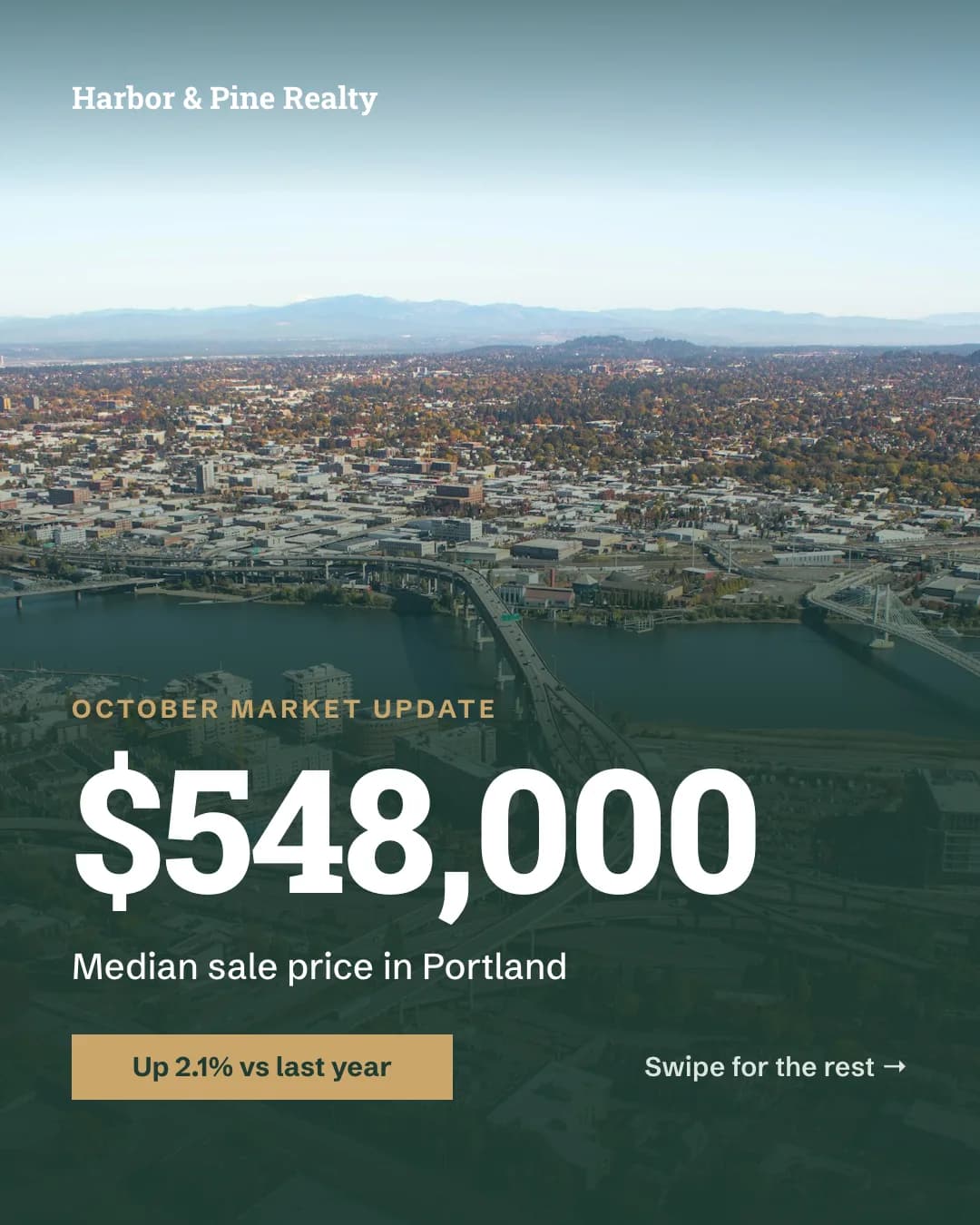 Slide 1: the median price and its change