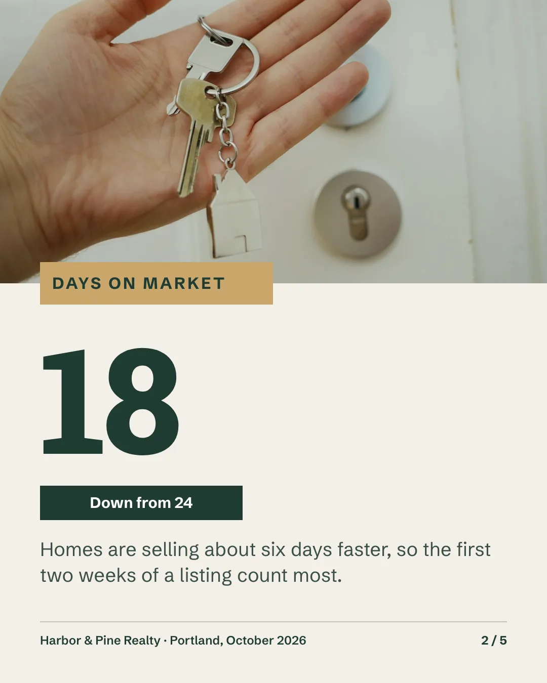 Slide 2: days on market