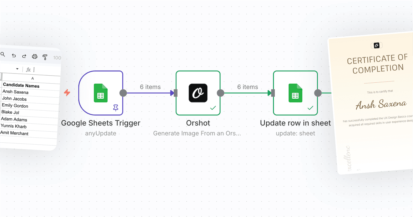 Auto-generate Certificates from Google Sheets