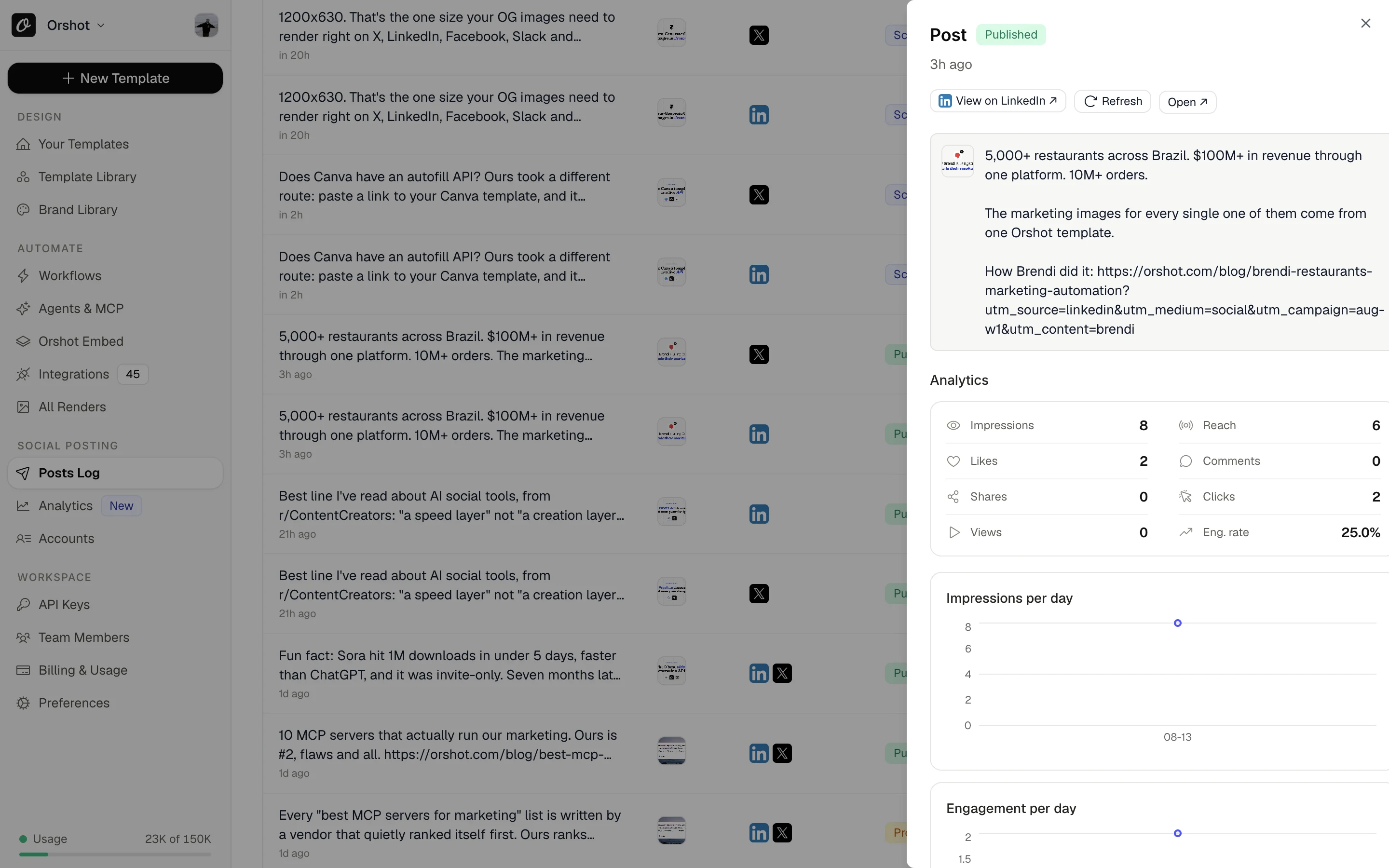 Per-post social media analytics with impressions, likes, clicks and engagement rate