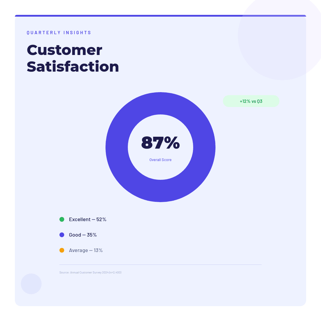 Infographic Stat Card with template in Orshot