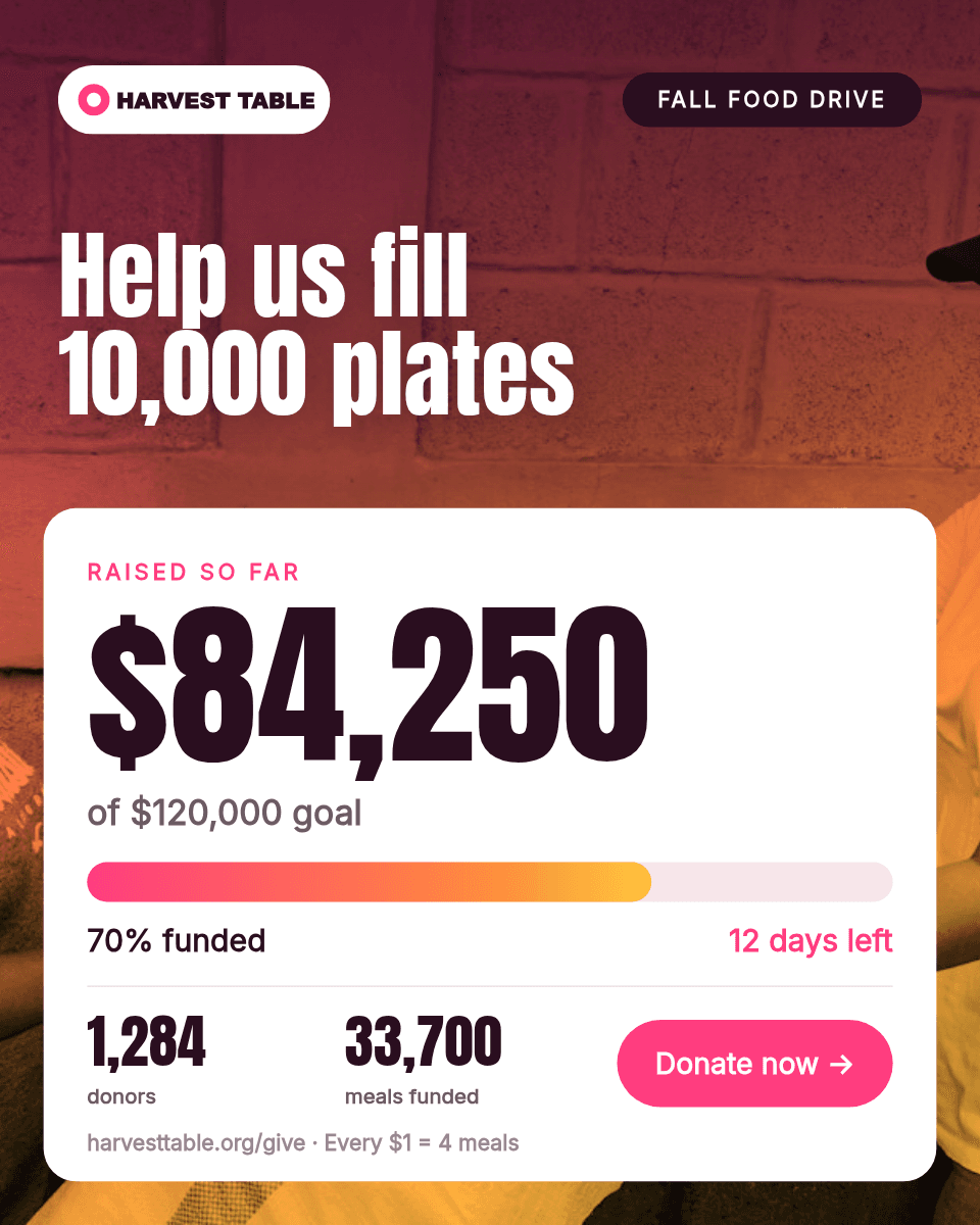 Fundraising Goal Stat Card template in Orshot