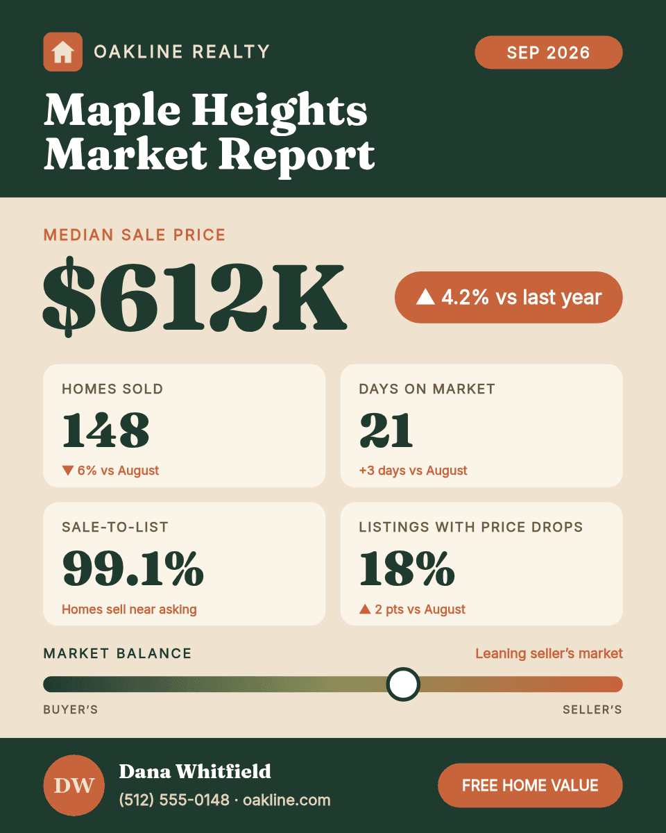 Real Estate Monthly Market template in Orshot