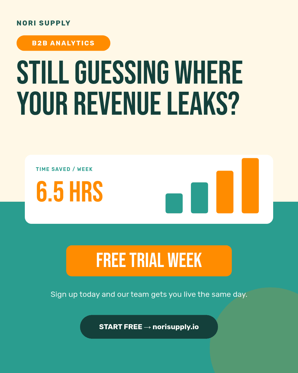 B2B SaaS Free-Trial Ad template in Orshot