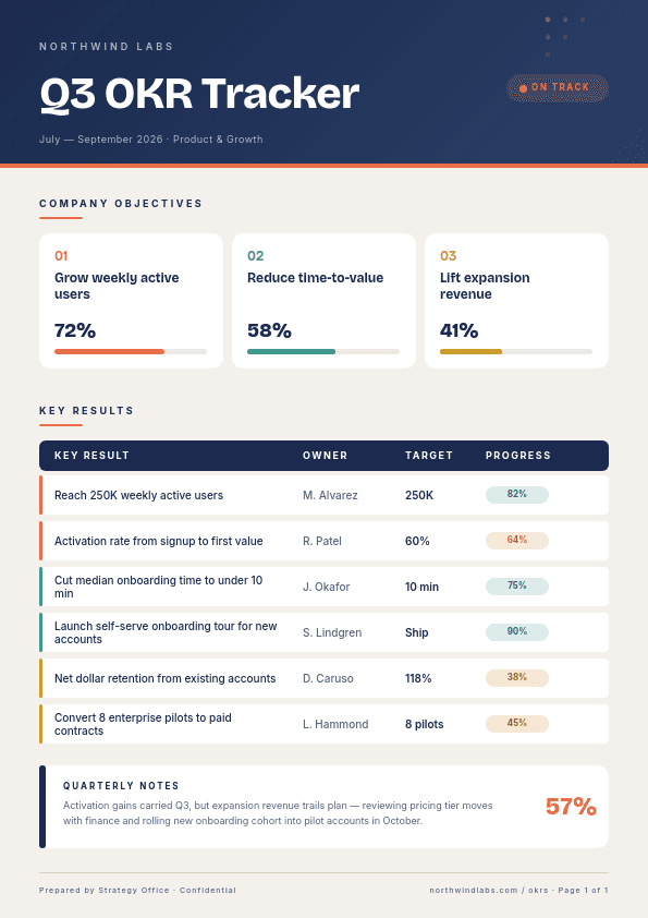 Slate Navy and Coral Q3 template in Orshot