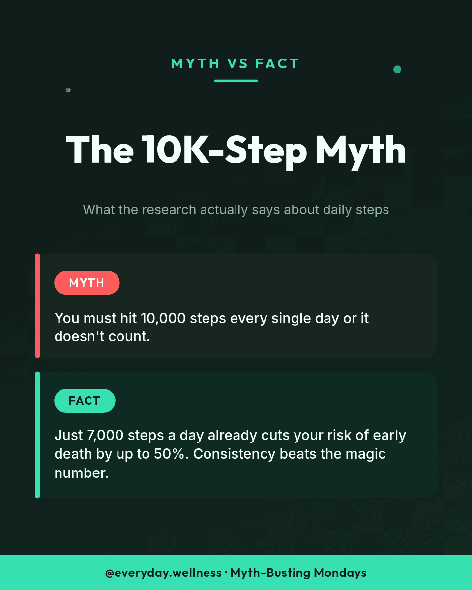 Myth vs Fact Card template in Orshot