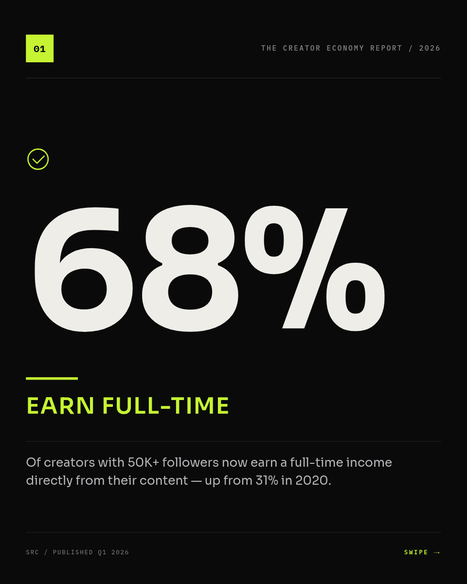 The Creator Economy Report template in Orshot