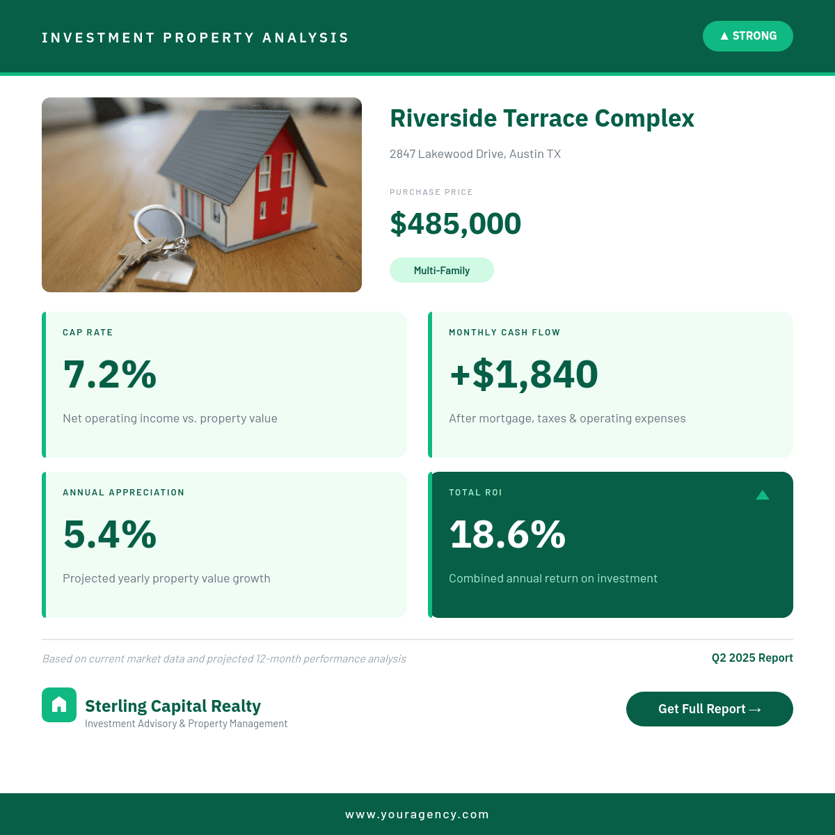 Investment Property ROI template in Orshot