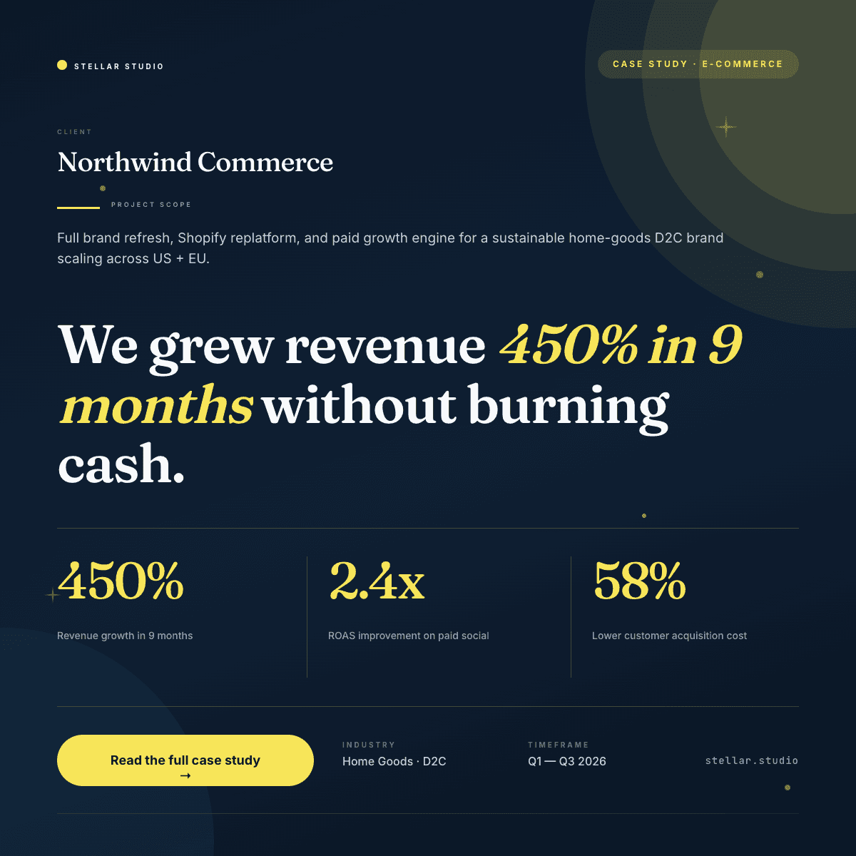 450% ROI template in Orshot