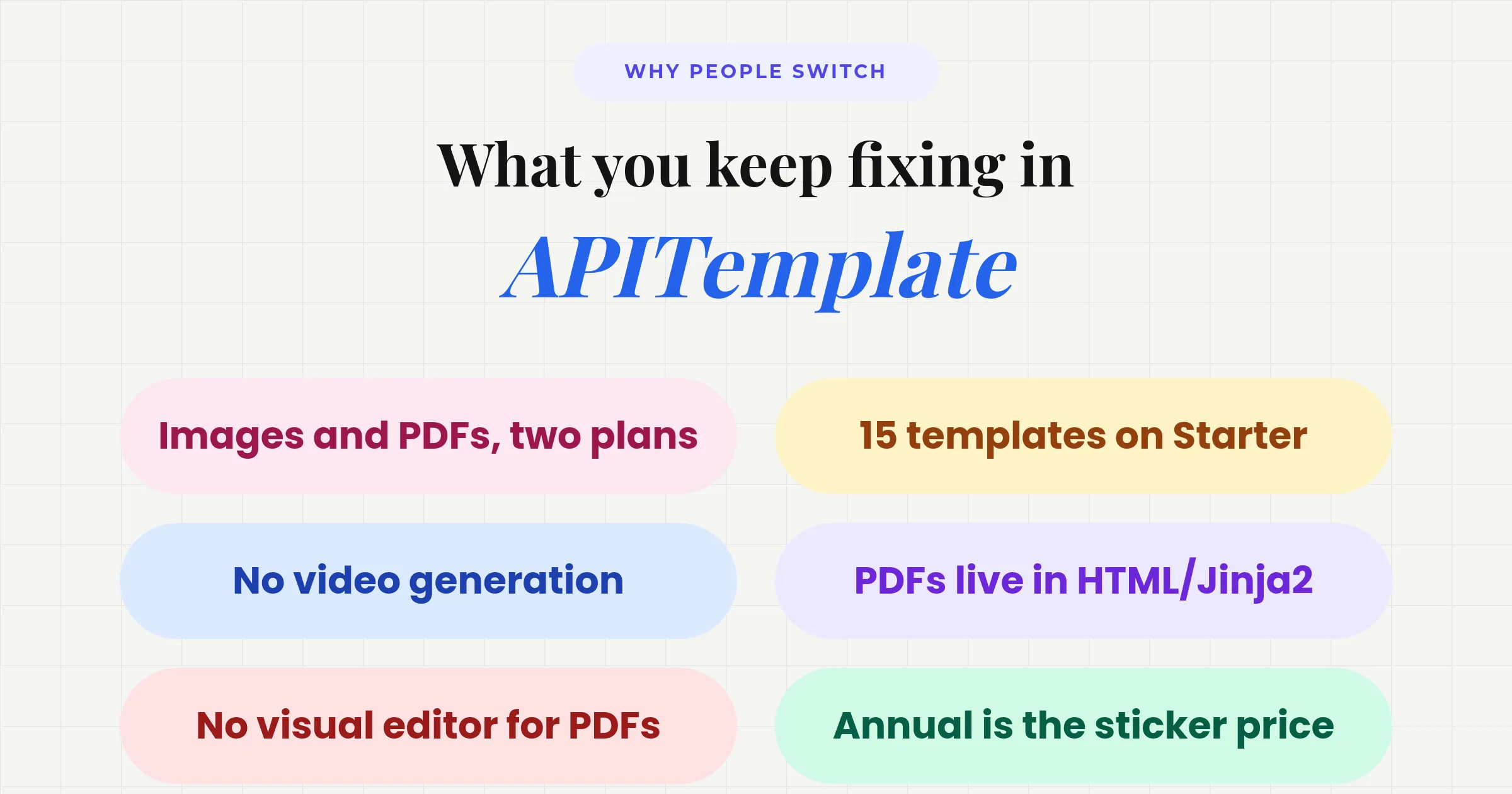 What APITemplate.io users keep fixing: images and PDFs on two plans, 15 templates on Starter, no video generation, PDFs live in HTML and Jinja2, no visual editor for PDFs, and annual is the sticker price