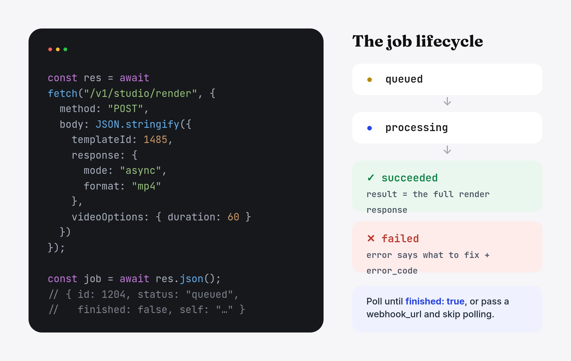 The job lifecycle: queued, processing, then succeeded with your render or failed with an actionable error