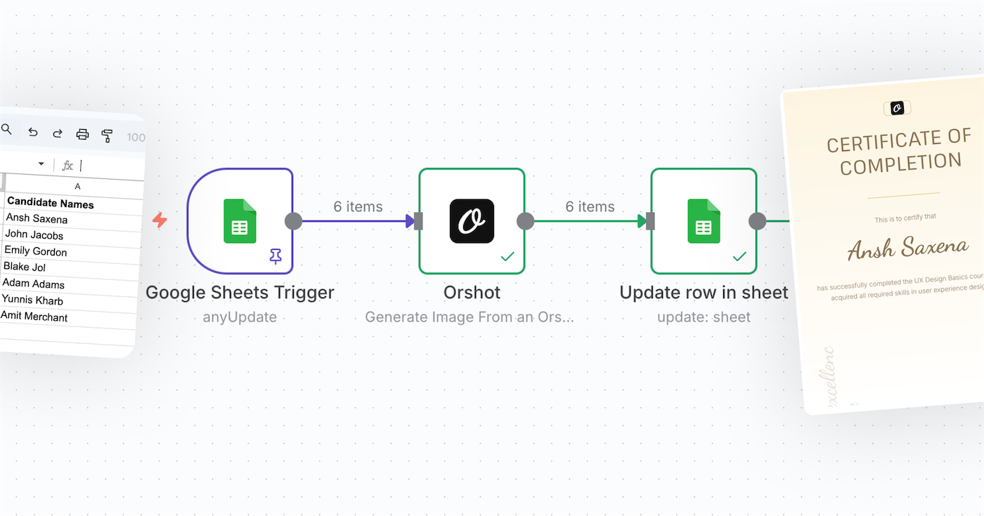 Auto-generate Certificates from Google Sheets