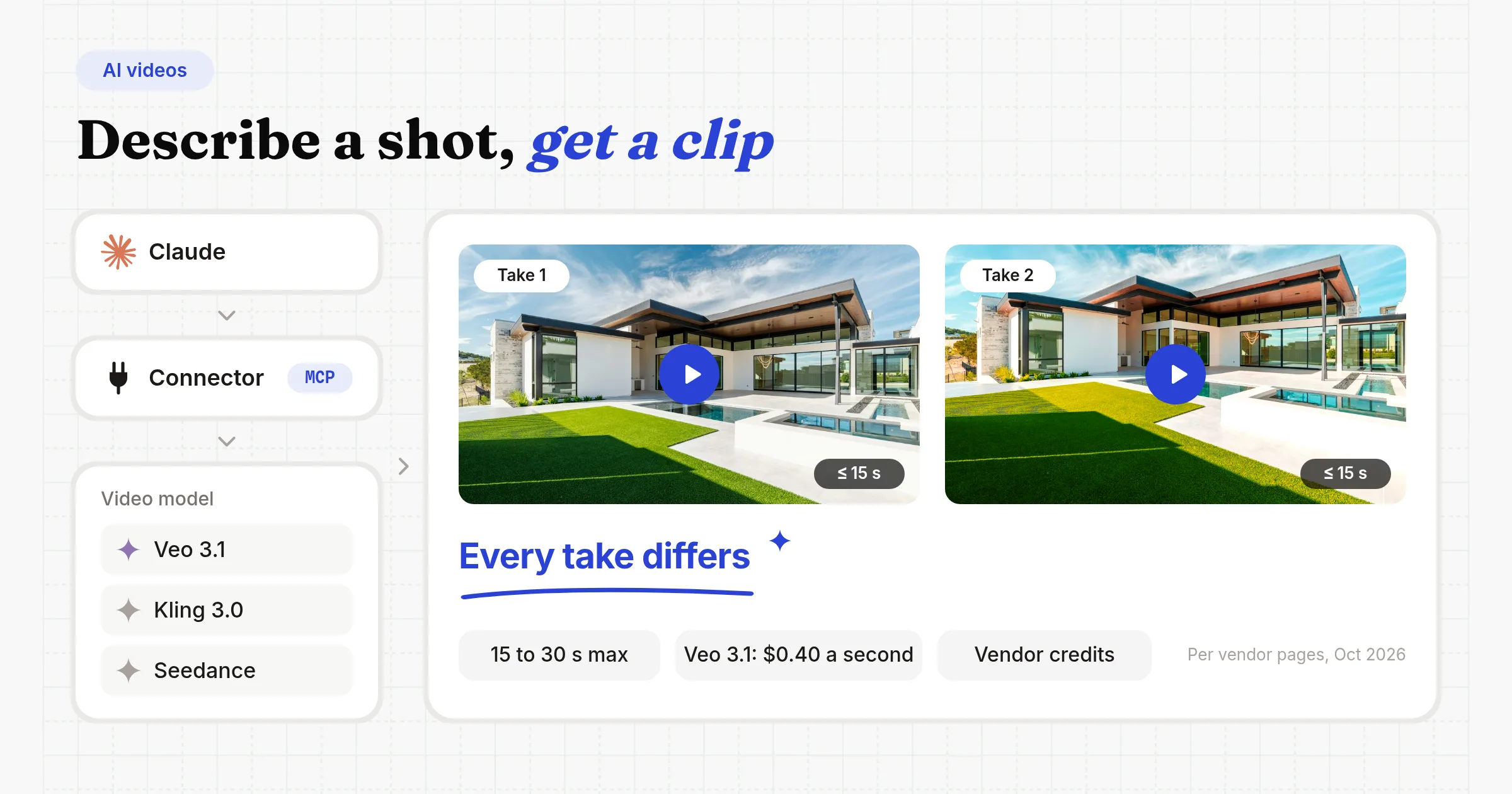 Route 1: Claude calls a video model like Veo 3.1, Kling 3.0 or Seedance through an MCP connector and gets back short clips. Two takes of the same shot come out different. Clips run 15 to 30 seconds at most and Veo 3.1 costs 40 cents a second, billed in vendor credits, per vendor pages in October 2026