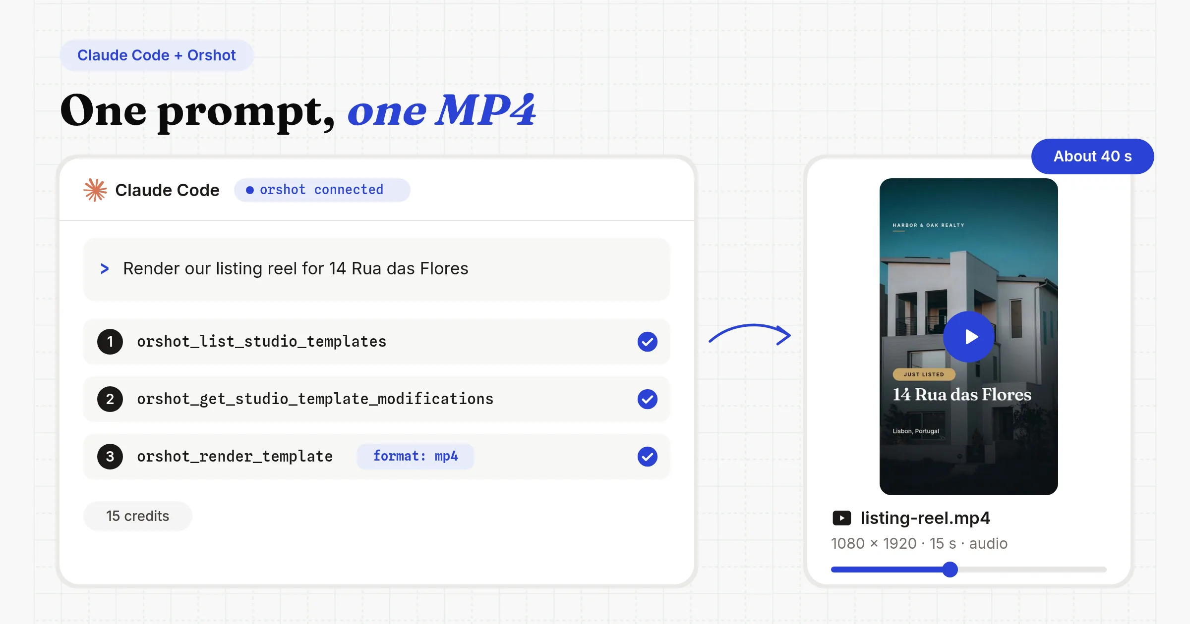 Claude Code with Orshot connected: one prompt to render the listing reel for 14 Rua das Flores, then three tool calls, orshot_list_studio_templates, orshot_get_studio_template_modifications and orshot_render_template with format mp4, return a 1080 by 1920, 15-second listing-reel.mp4 with audio in about 40 seconds for 15 credits