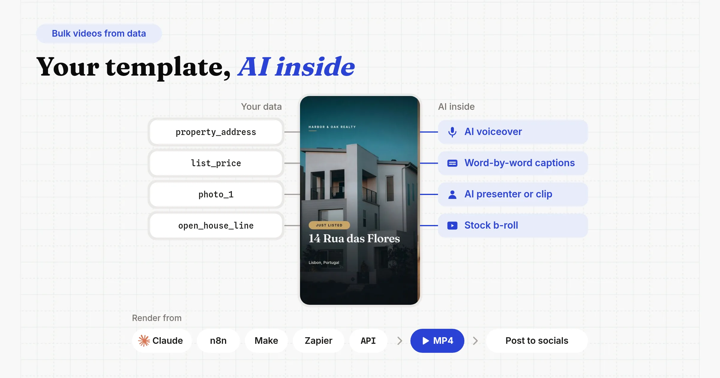 Bulk videos from data: your data fields like property_address, list_price, photo_1 and open_house_line plus AI voiceover, word-by-word captions, an AI presenter or clip and stock b-roll all go into one Orshot video template, rendered from Claude, n8n, Make, Zapier or the API into an MP4 that can be posted to socials