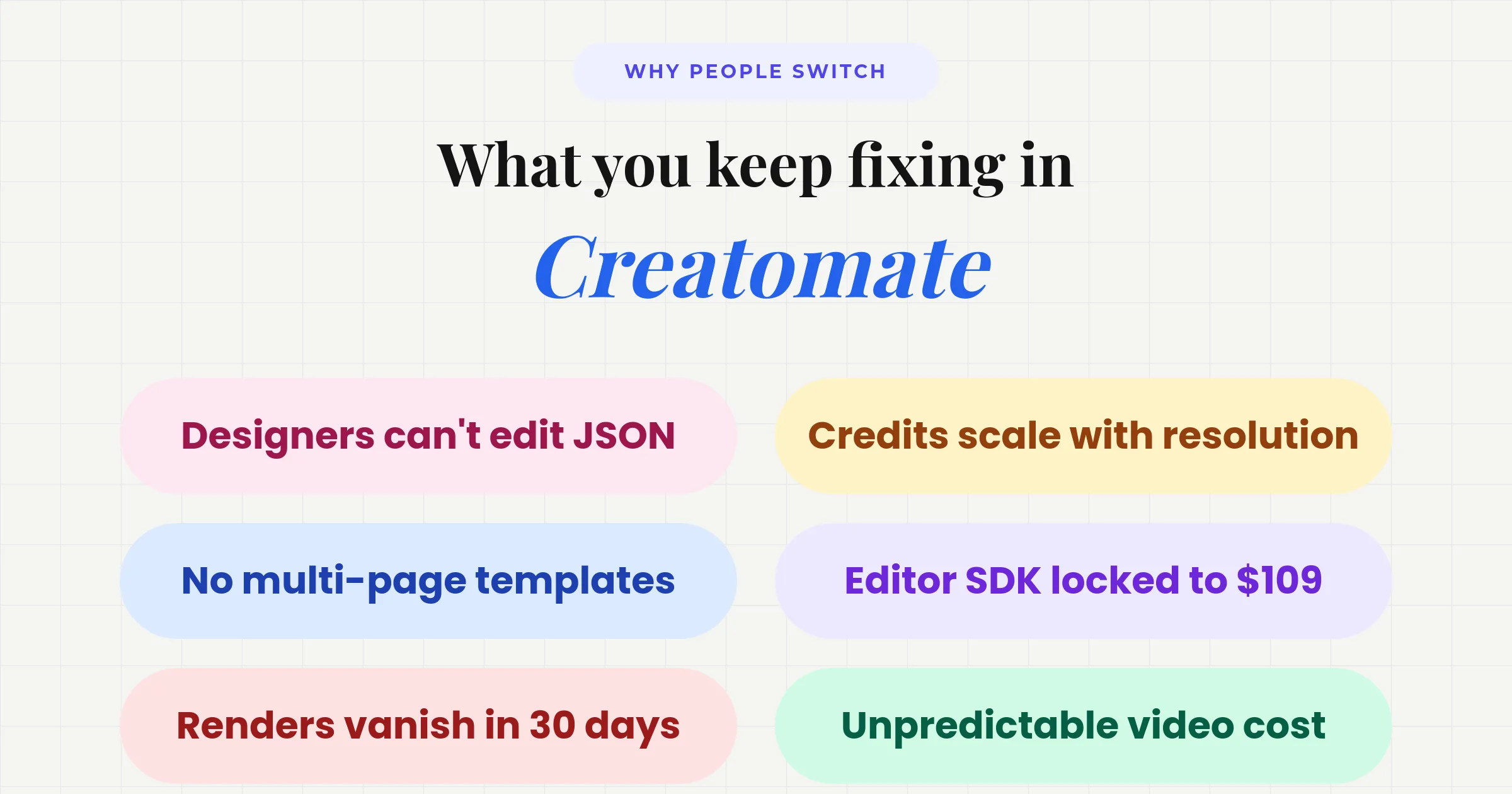What Creatomate users keep fixing: designers can't edit JSON, credits scale with resolution, no multi-page templates, editor SDK locked to $109, renders vanish in 30 days, and unpredictable video cost