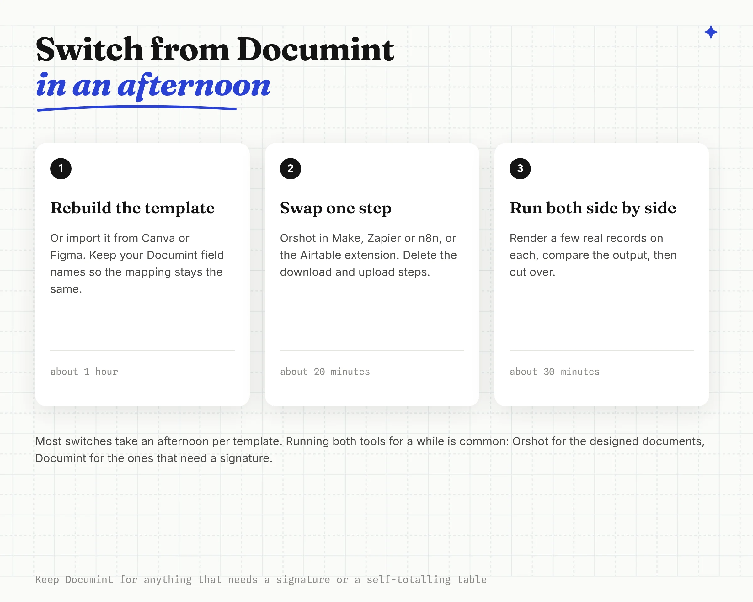 Switch from Documint in three steps: rebuild or import the template and name each layer after the Documint field, swap one step in Make, Zapier, n8n or the Airtable extension, then run both side by side on real records