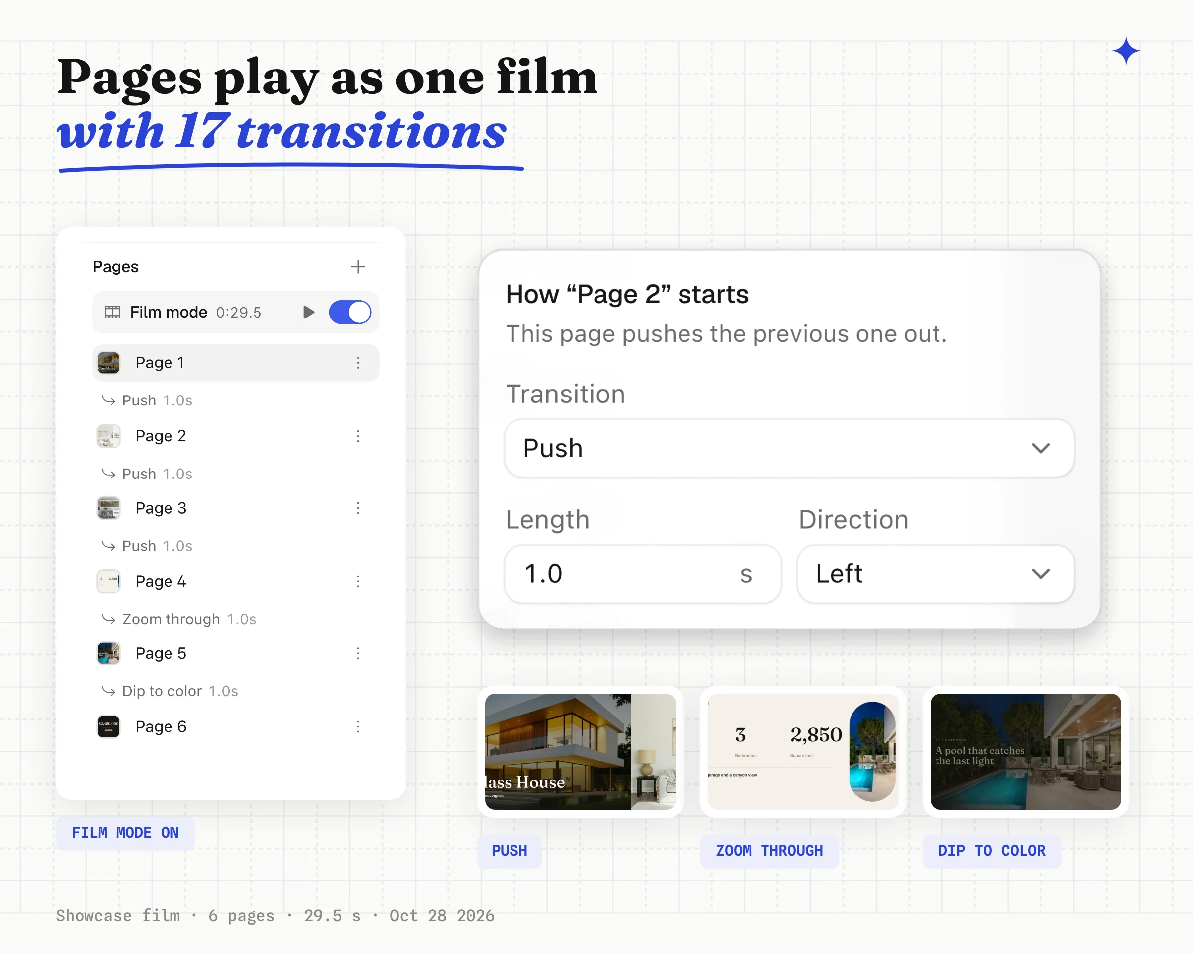 Orshot Studio Pages panel with Film mode on and a transition under each page, the transition picker set to Push, and three film frames caught mid Push, Zoom through and Dip to color