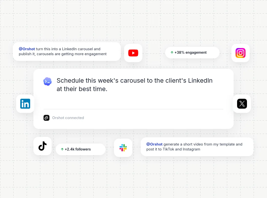 Ask your agent in plain language, Orshot renders and publishes everywhere