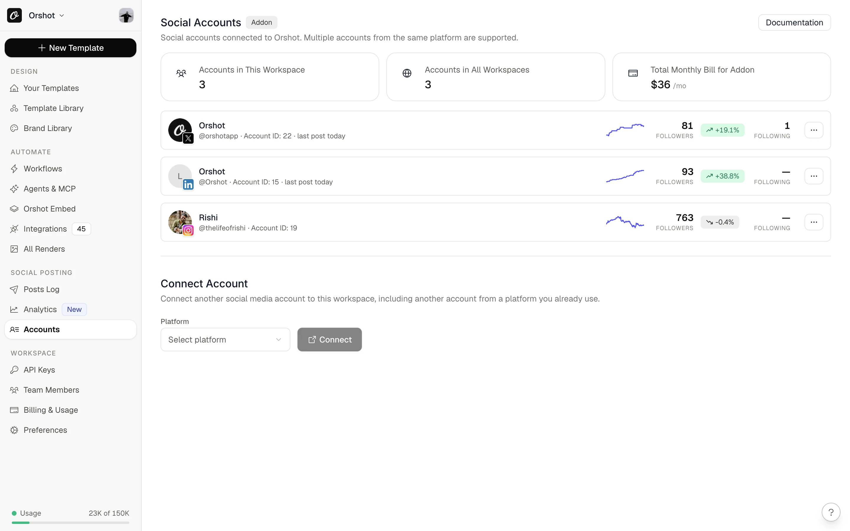 Connected social accounts with follower counts and growth in Orshot