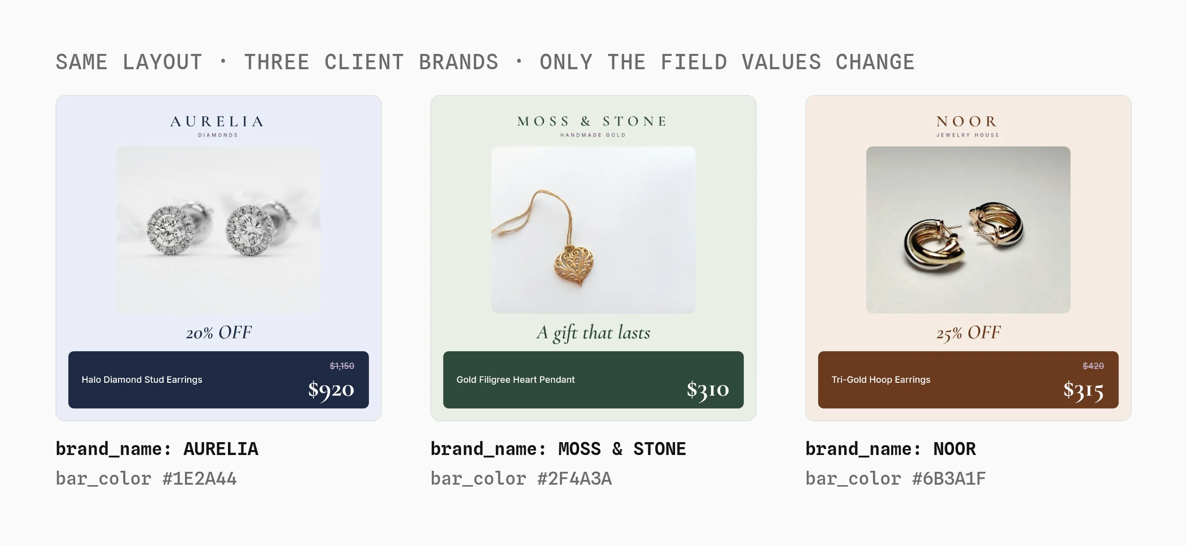 One catalog ad layout rendered for three made-up jewelry clients, Aurelia in navy, Moss & Stone in green and Noor in brown, where only brand_name, colors and feed values change