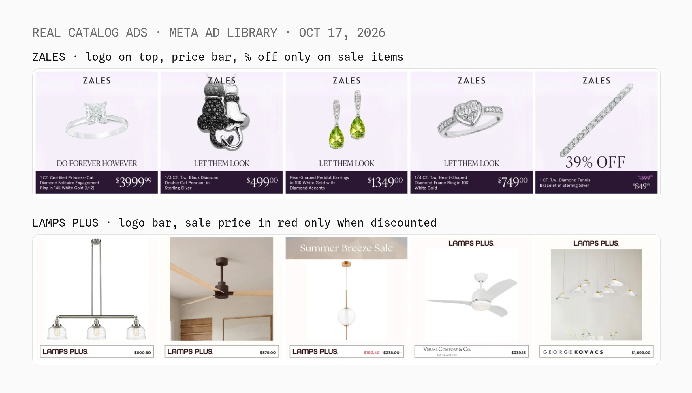 Real Meta catalog ads from the Ad Library on October 17, 2026: Zales jewelry ads with a logo on top and a plum price bar, showing 39% OFF and a struck price only on the discounted bracelet, and Lamps Plus lighting ads with a logo bar and a red sale price only on the discounted pendant