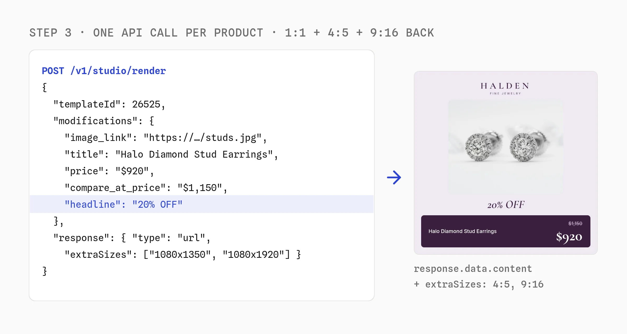 An Orshot render request with the template ID, the earrings row as modifications and extra sizes, and the finished Halo Diamond Stud Earrings catalog ad it returns with a 20% OFF headline and a struck $1,150