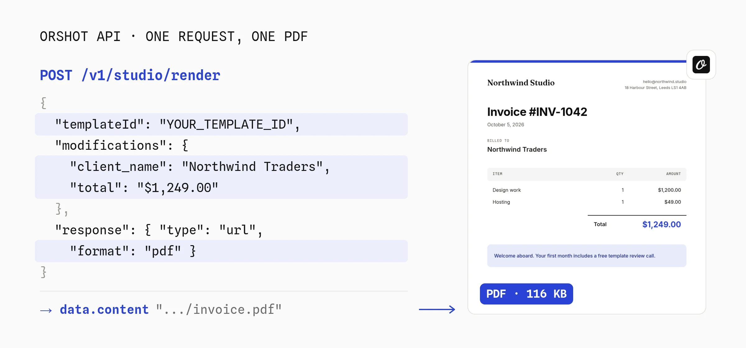 Orshot API request for a PDF beside the result: templateId, client_name and total in the JSON body, format pdf, and the rendered Northwind invoice PDF that data.content links to