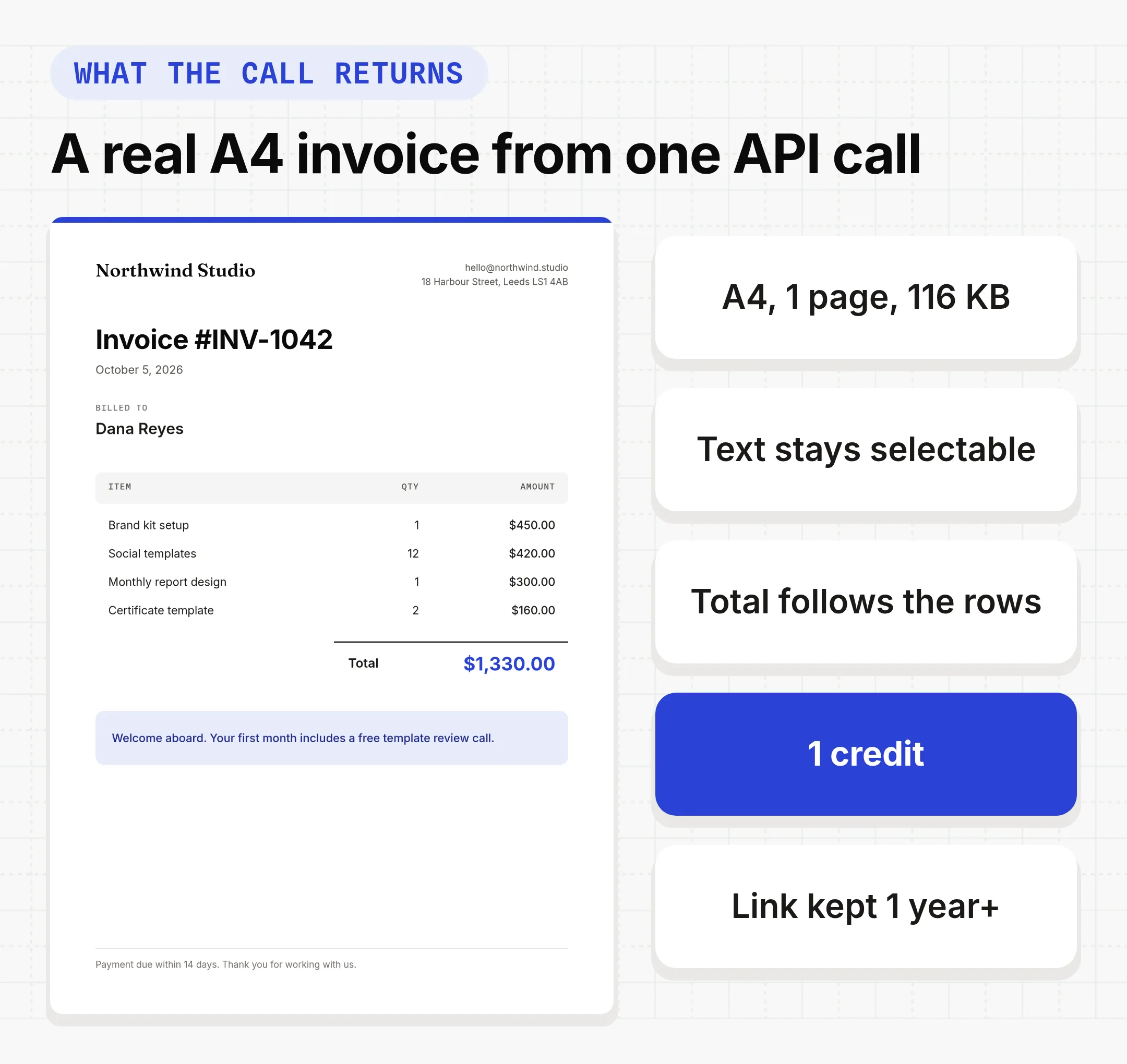 The A4 invoice PDF Orshot rendered from that code: invoice INV-1042 for Dana Reyes with four line items, a $1,330.00 total and the new-client note, returned as a URL for 1 credit