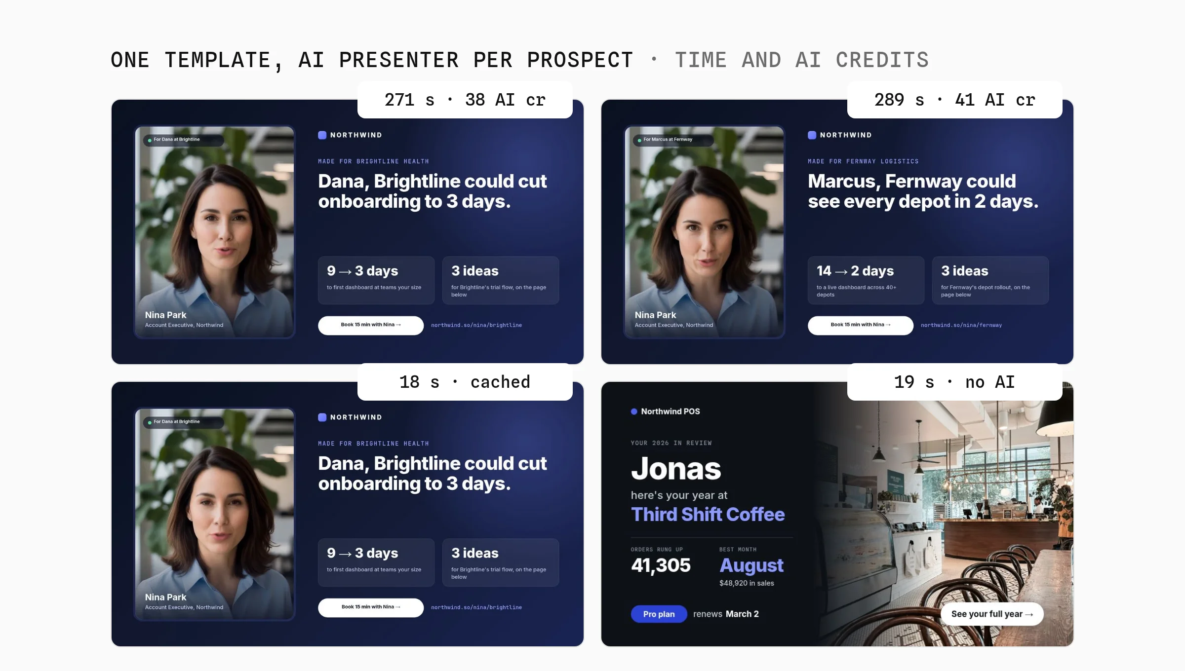 One Orshot template with an AI presenter per prospect: Dana at Brightline in 271 seconds for 38 AI credits, Marcus at Fernway in 289 seconds for 41 AI credits, a re-render of Dana's video with the cached clip in 18 seconds, and a year-in-review video with no presenter in 19 seconds