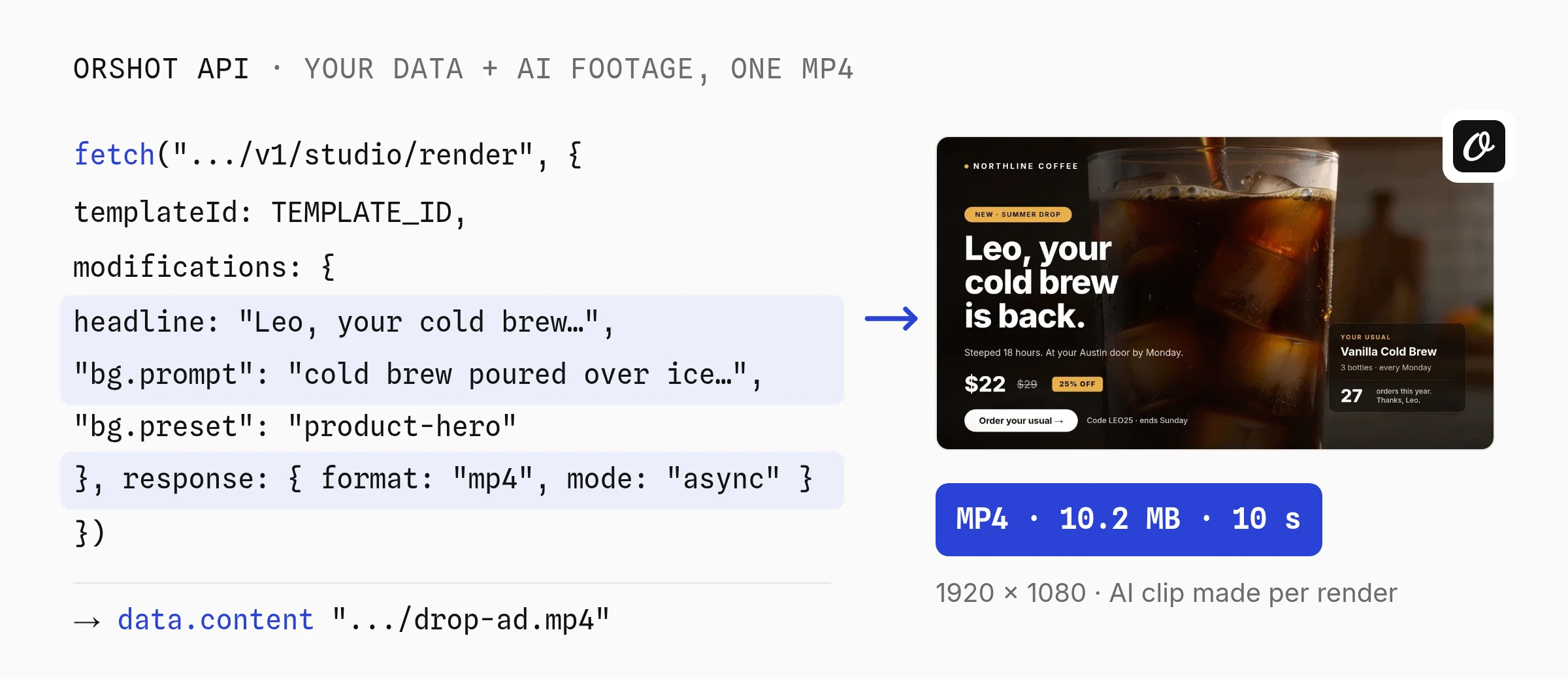 Orshot API request with a headline for Leo, a bg.prompt and a bg.preset, beside the rendered cold brew ad MP4 it returns, 10.2 MB at 1920 by 1080