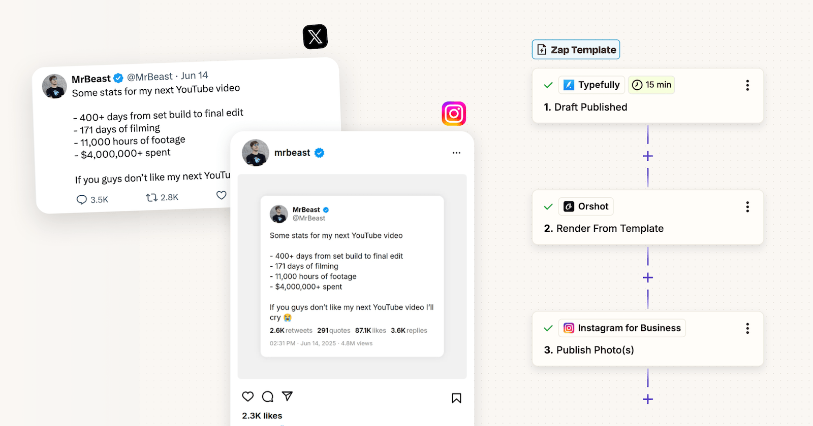 Automatically Post Tweets on Instagram